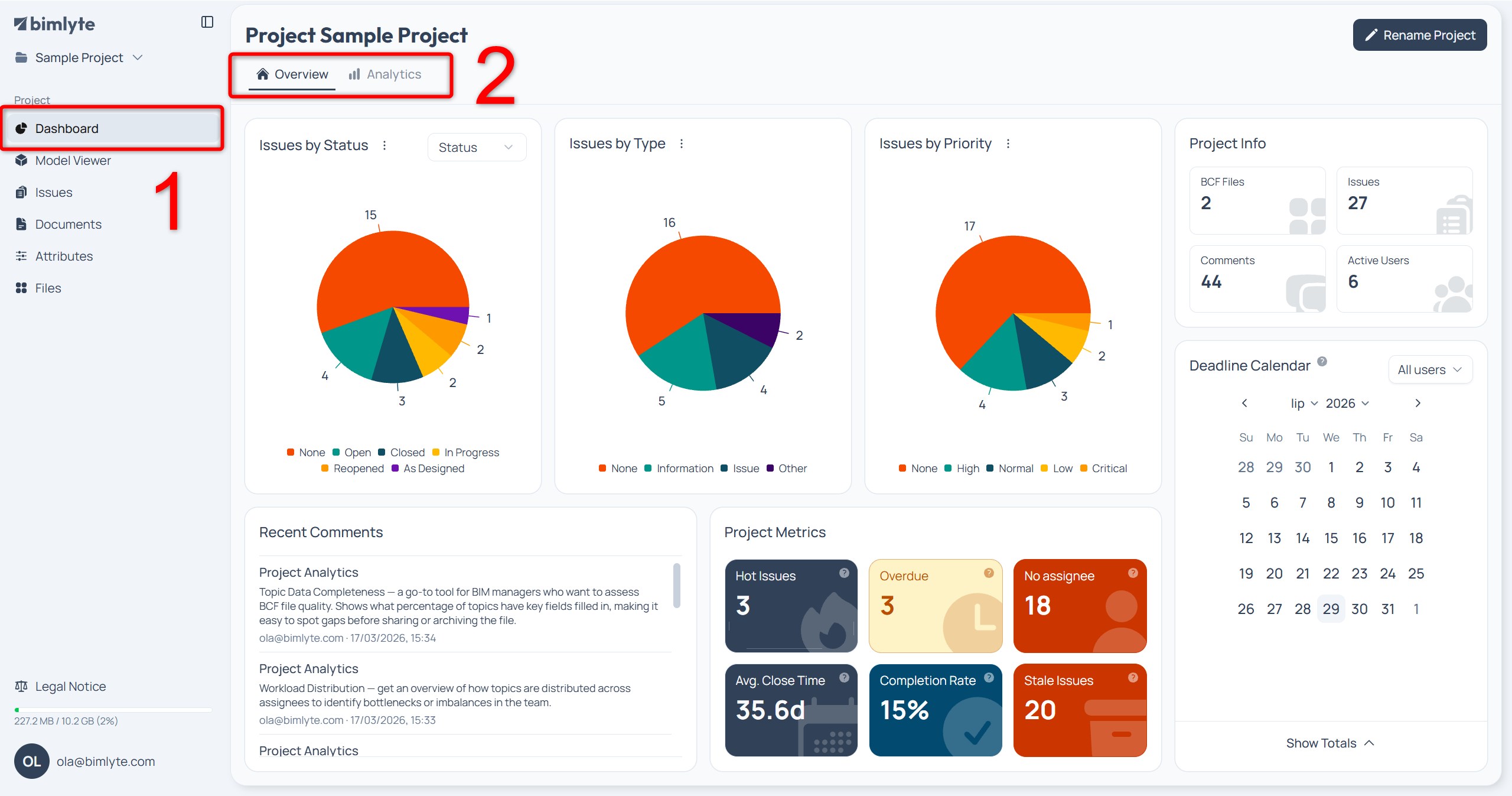 The Bimlyte Dashboard on the Overview tab, showing charts built from the project's issues